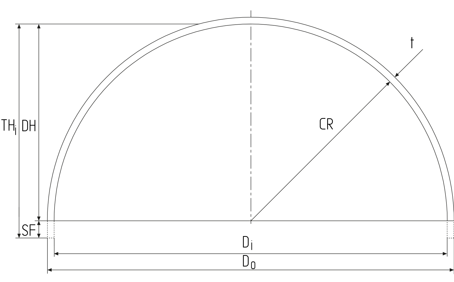 Hemispherical head